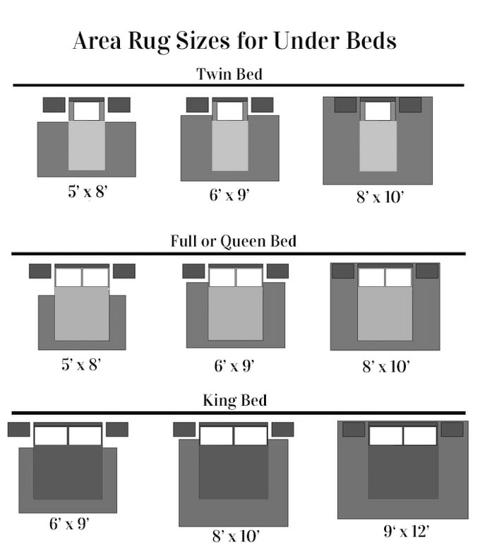 Gráfico de diferentes tamaños de camas y alfombras para cada área.